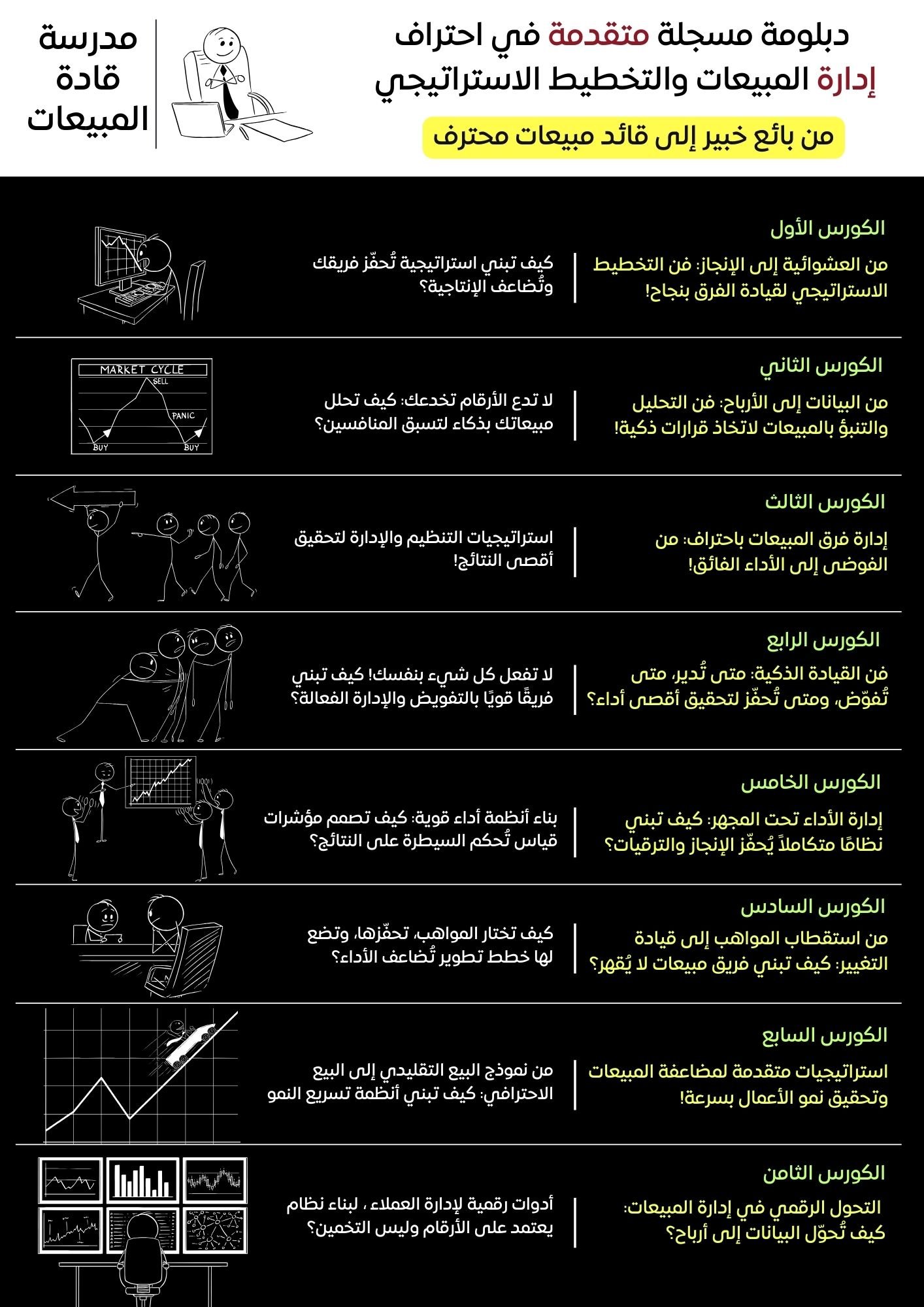 مدرسة القادة — دبلومة إدارة فرق المبيعات